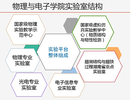菠菜广告投放平台实验室结构1.jpg